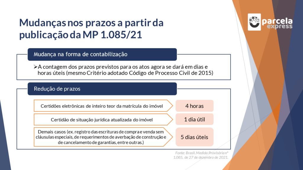 MP 1.085 e a digitalização dos cartórios de registro – Colégio